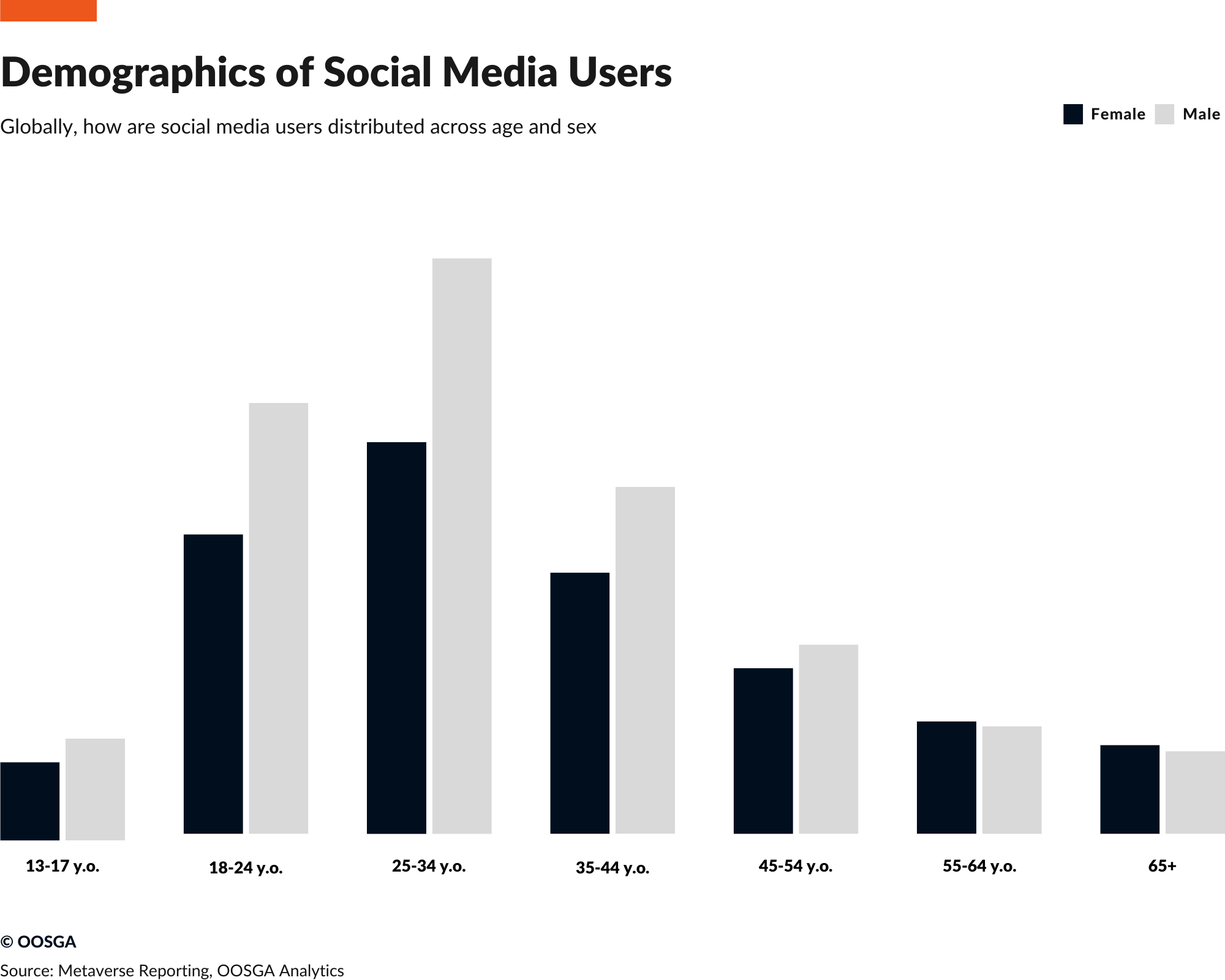 Global Social Media Developments & Platform Trends in 2023 - OOSGA