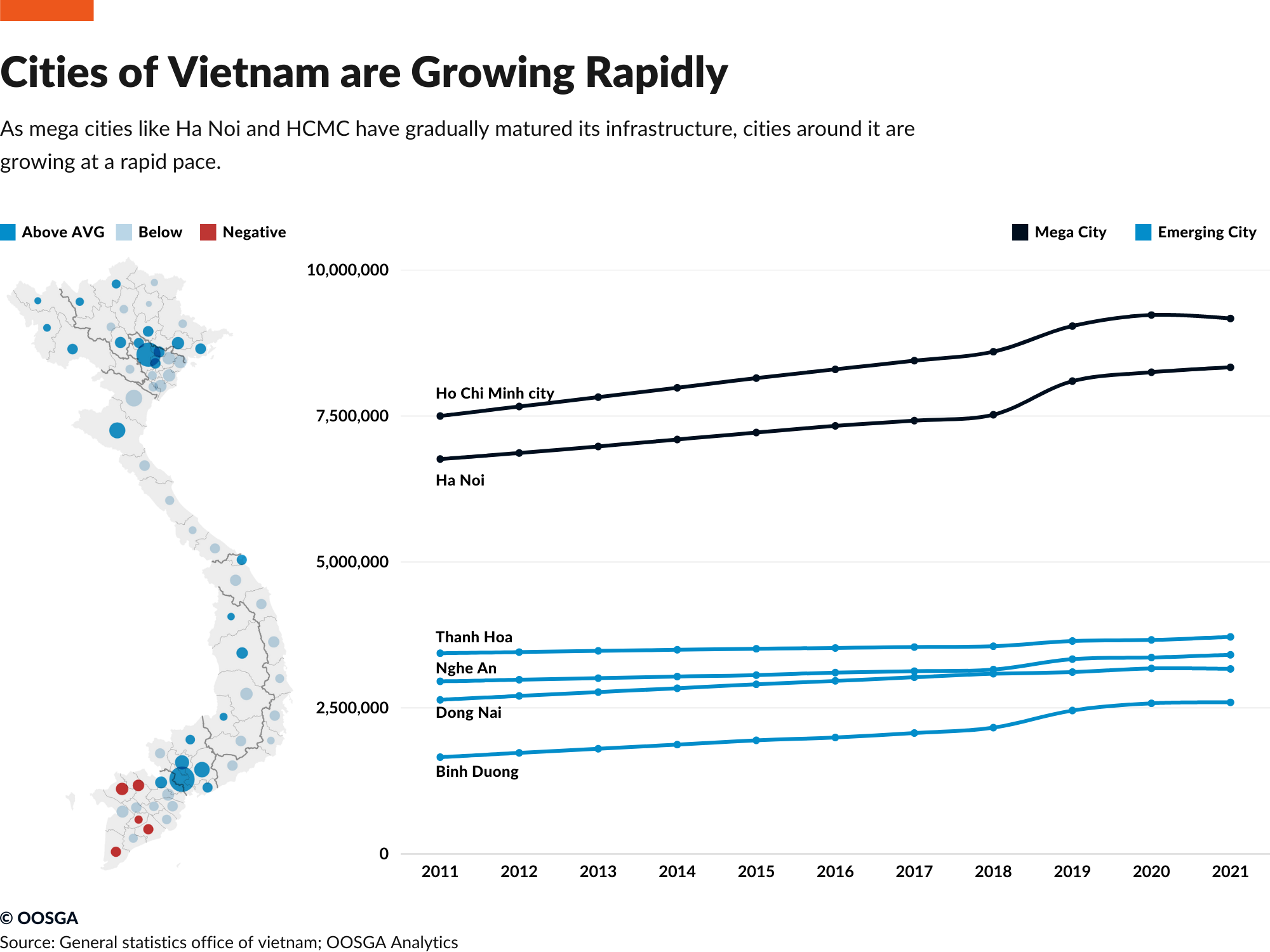 Rise of Vietnam's Second-Tier Cities