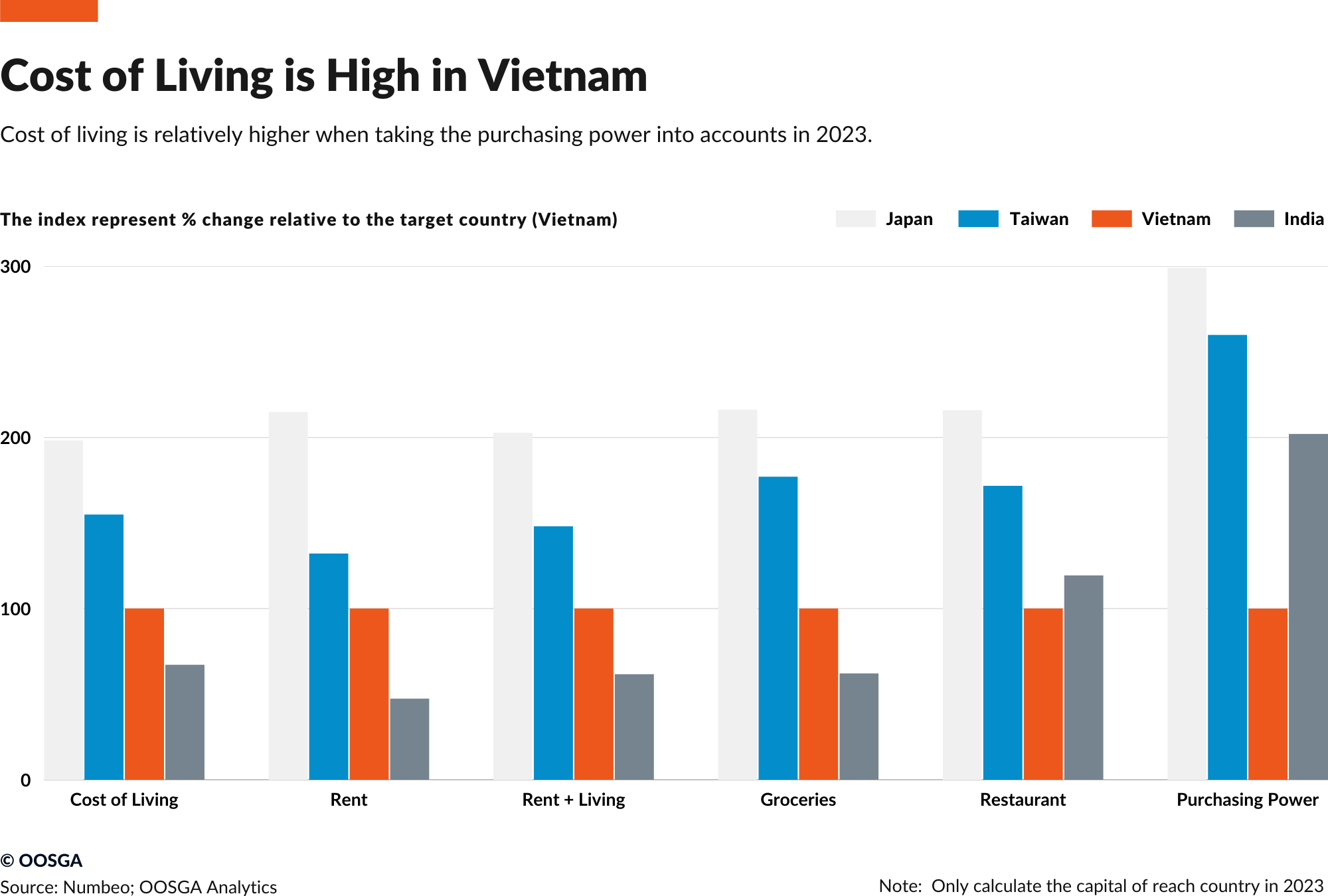 Vietnam Market Entry - A Consumer Goods & Retail Guide - OOSGA