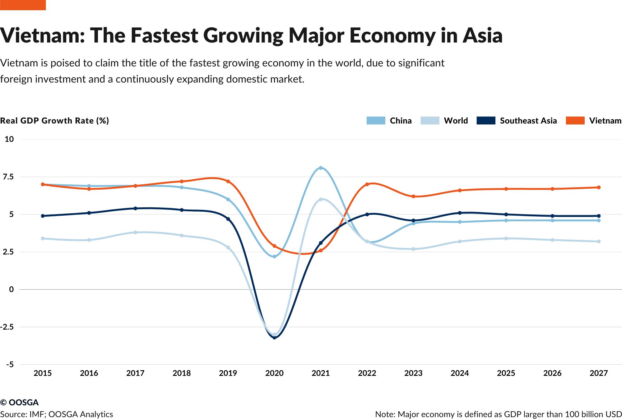 Rise of Vietnam's Second-Tier Cities